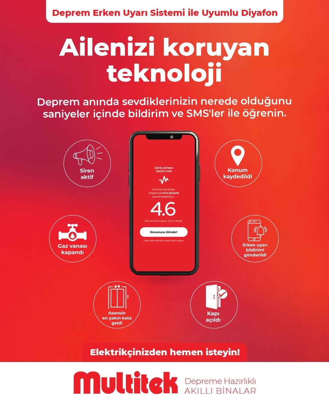 Deprem Erken Uyarı Sistemleri
